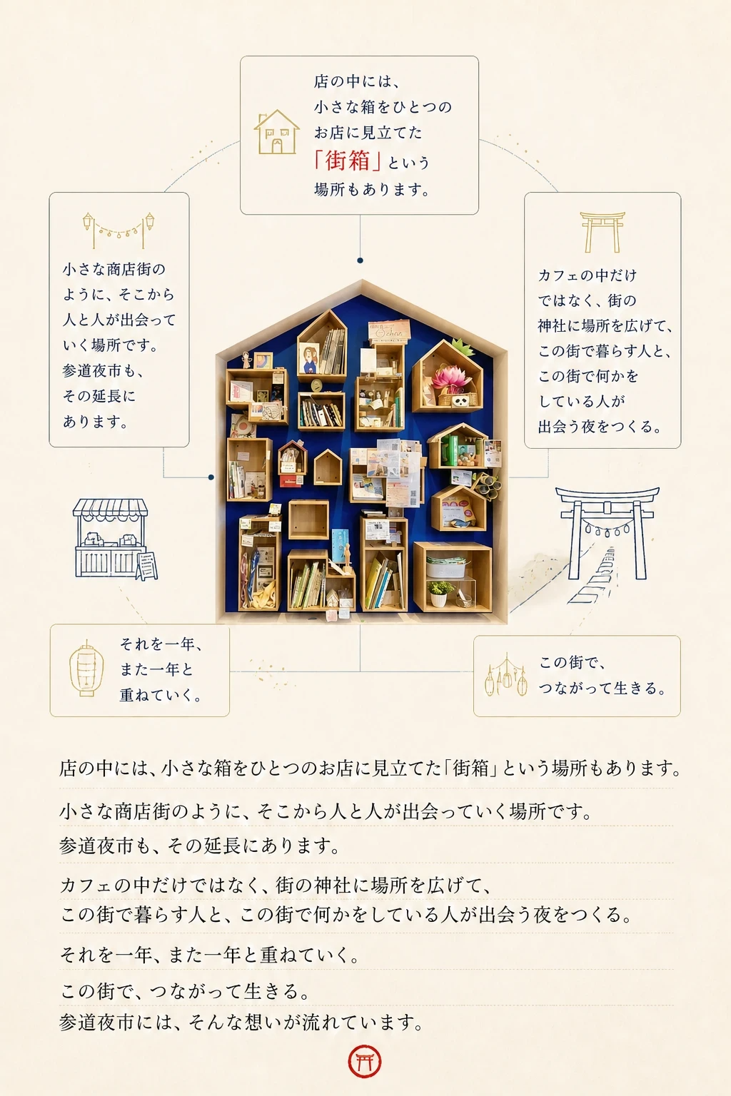 街箱と参道夜市